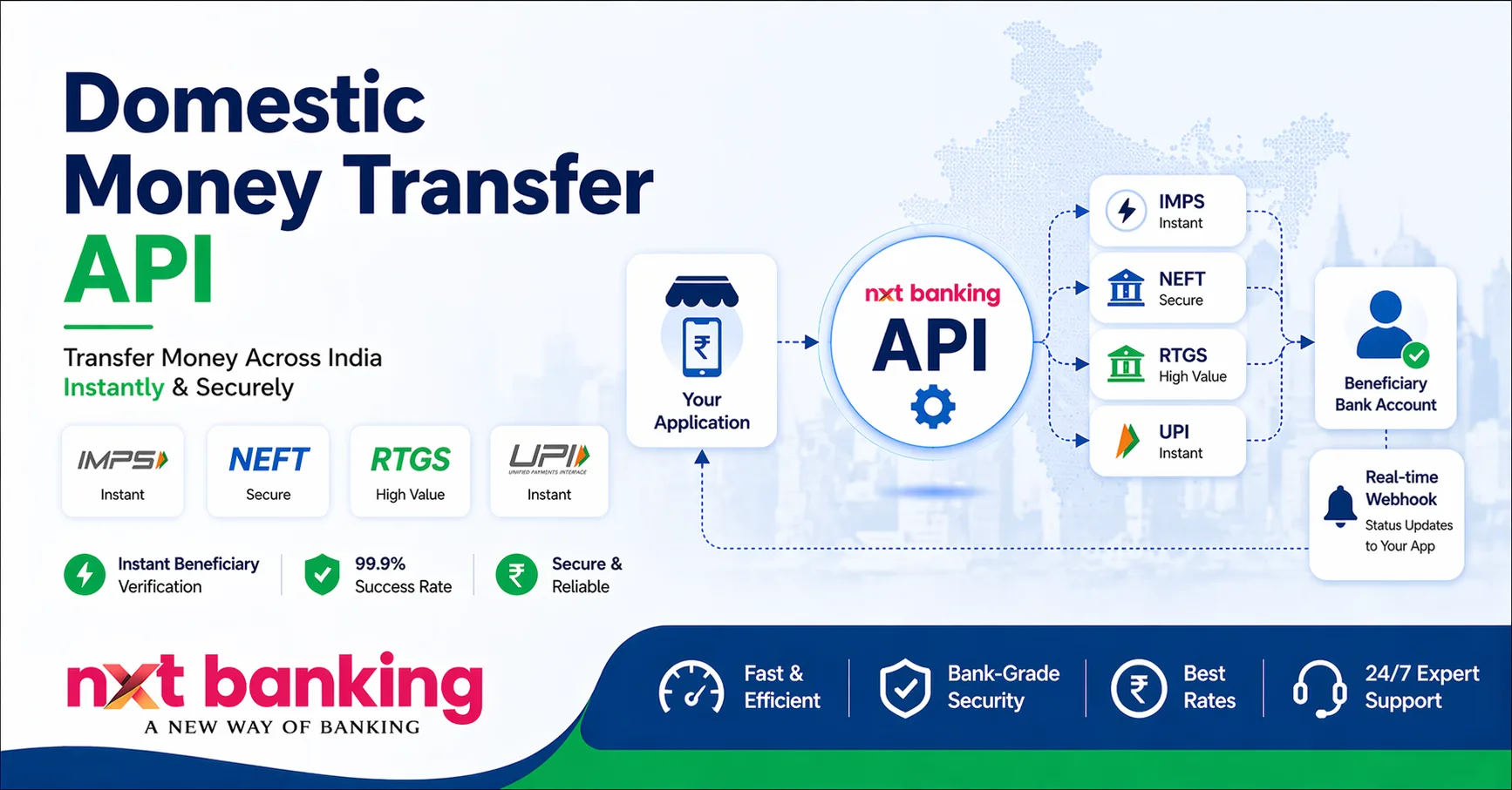 Domestic Money Transfer API by nxt Banking – Fast & Secure Bank Transfers 24/7