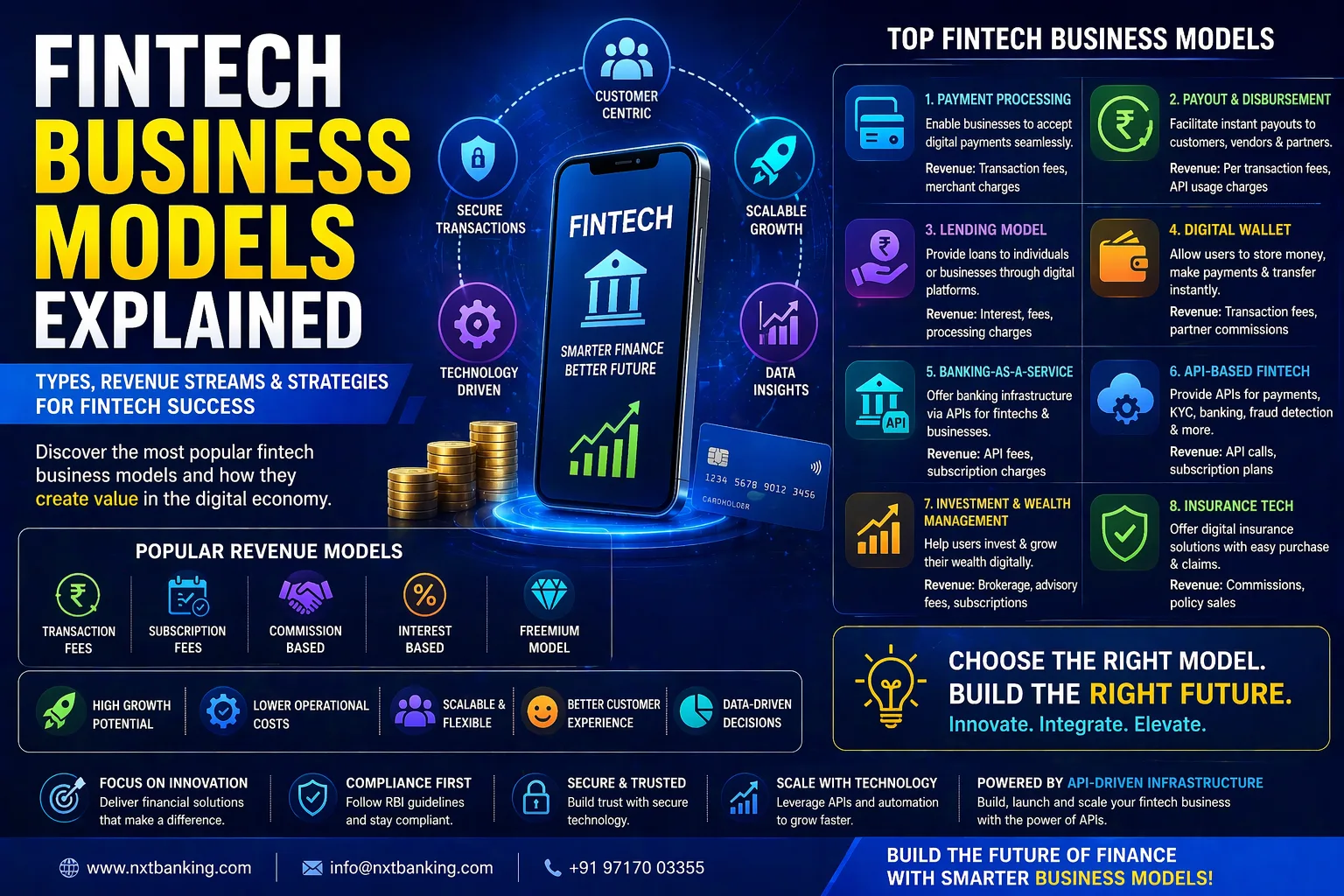 Fintech Business Models Explained: Types &amp; Revenue Strategies (2026 Guide)