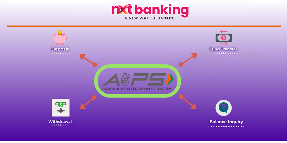 Best AEPS API Services Provider in Lucknow