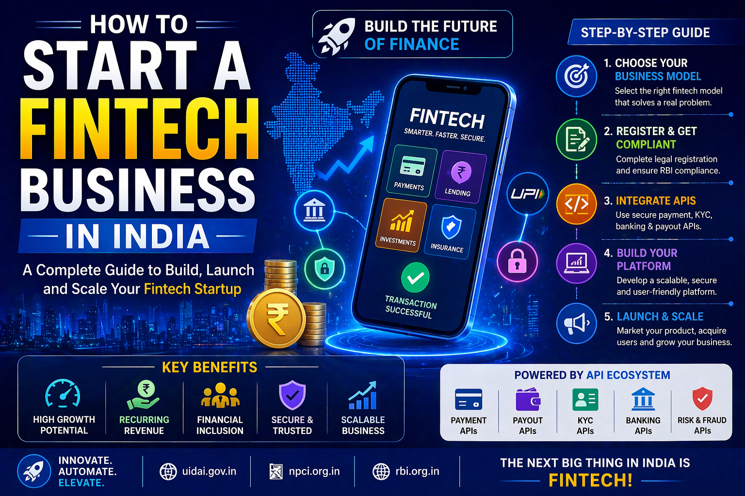 How to Start a Fintech Business in India: Complete Guide (2026)