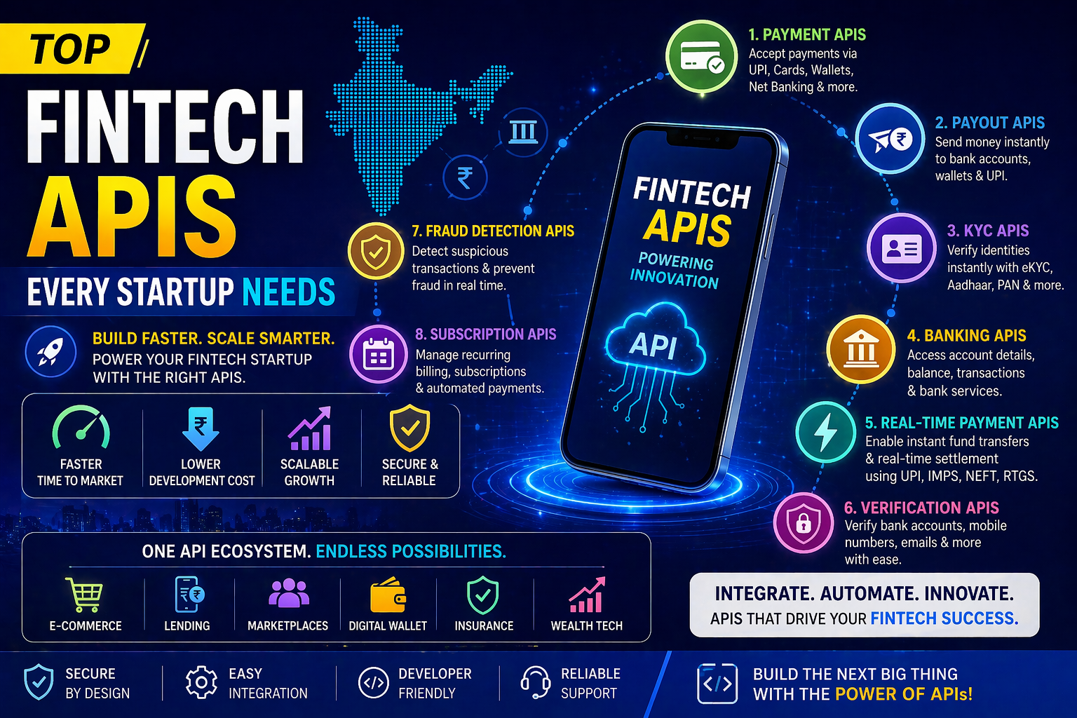 Top Fintech APIs Every Startup Needs (2026 Guide)