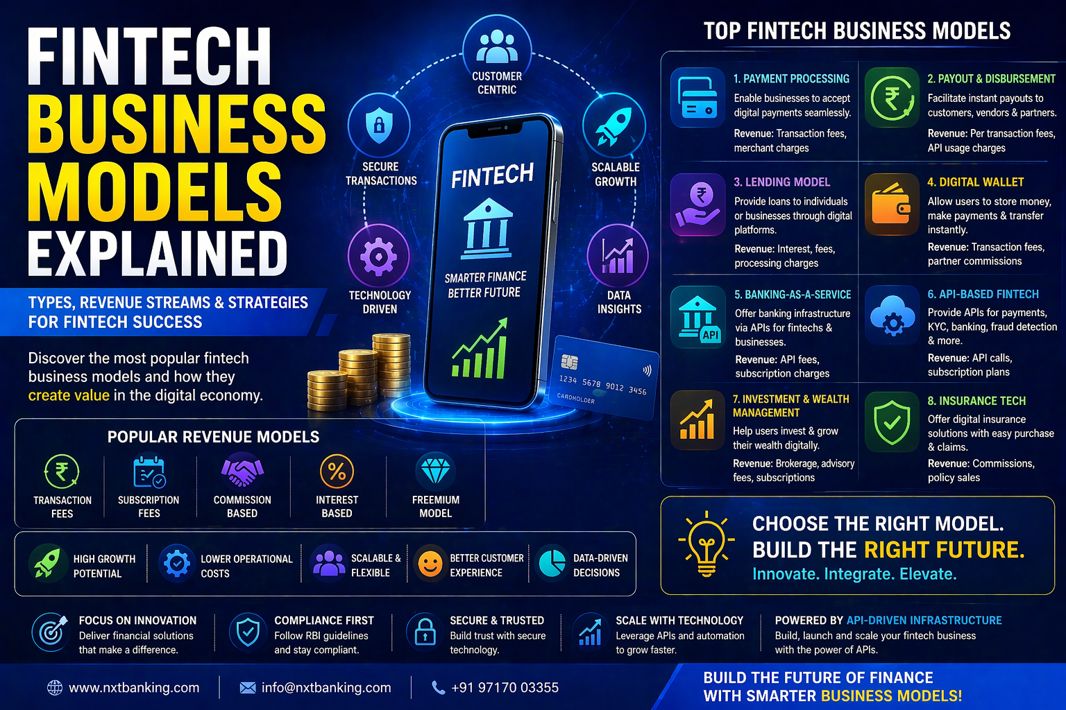 Fintech Business Models Explained: Types & Revenue Strategies (2026 Guide)