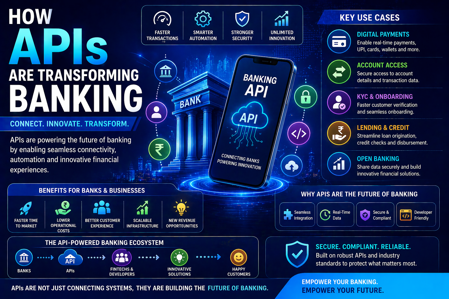How APIs Are Transforming Banking: Complete Guide (2026)